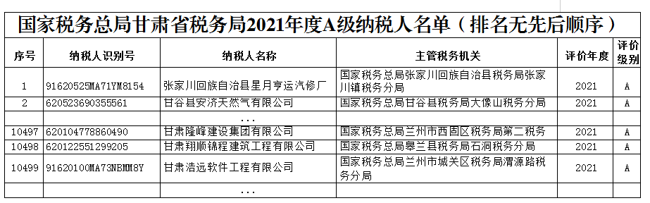 2021年度“A級(jí)納稅信用等級(jí)單位”集團(tuán)公司上榜